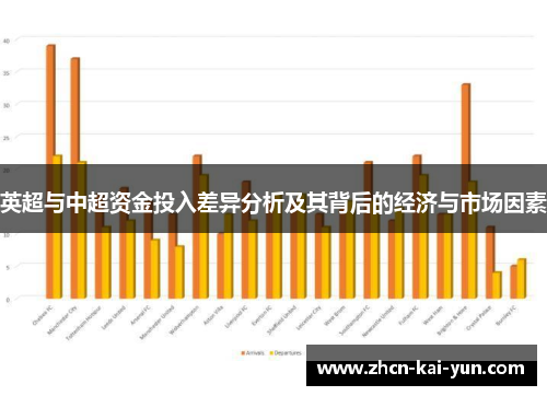 英超与中超资金投入差异分析及其背后的经济与市场因素 英超与中超资金投入差异分析及其背后的经济与市场因素