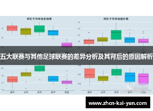 五大联赛与其他足球联赛的差异分析及其背后的原因解析