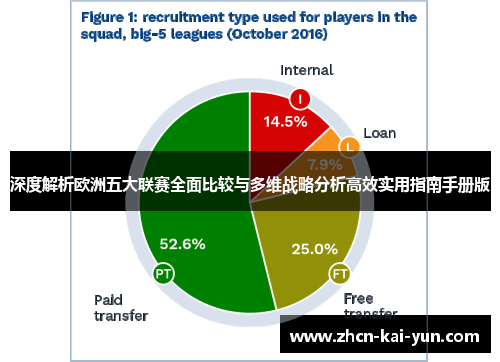 深度解析欧洲五大联赛全面比较与多维战略分析高效实用指南手册版 深度解析欧洲五大联赛全面比较与多维战略分析高效实用指南手册版