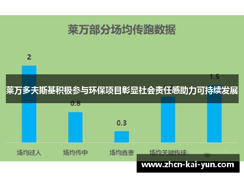 莱万多夫斯基积极参与环保项目彰显社会责任感助力可持续发展 莱万多夫斯基积极参与环保项目彰显社会责任感助力可持续发展