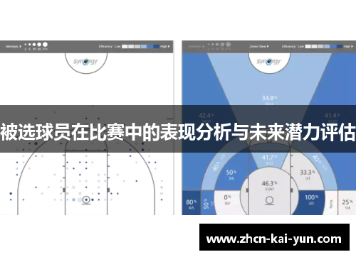 被选球员在比赛中的表现分析与未来潜力评估 被选球员在比赛中的表现分析与未来潜力评估