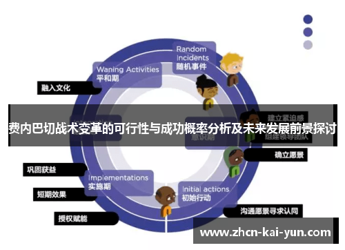 费内巴切战术变革的可行性与成功概率分析及未来发展前景探讨 费内巴切战术变革的可行性与成功概率分析及未来发展前景探讨