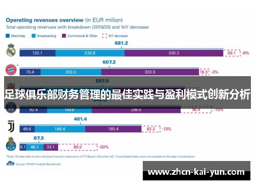 足球俱乐部财务管理的最佳实践与盈利模式创新分析 足球俱乐部财务管理的最佳实践与盈利模式创新分析