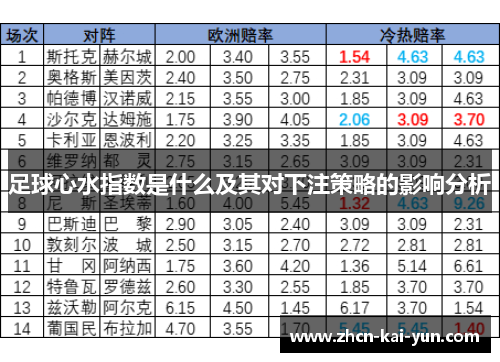 足球心水指数是什么及其对下注策略的影响分析 足球心水指数是什么及其对下注策略的影响分析