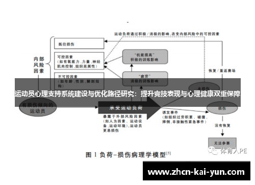 运动员心理支持系统建设与优化路径研究:提升竞技表现与心理健康双重保障 运动员心理支持系统建设与优化路径研究:提升竞技表现与心理健康双重保障