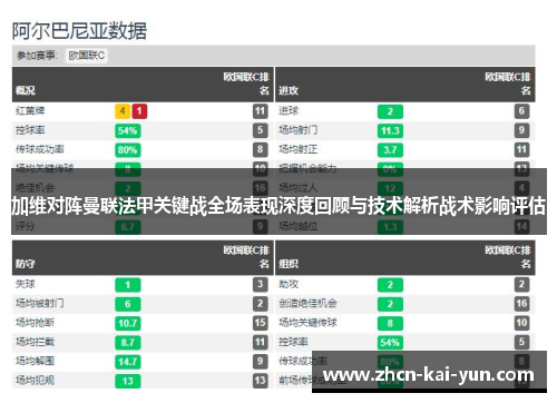 加维对阵曼联法甲关键战全场表现深度回顾与技术解析战术影响评估