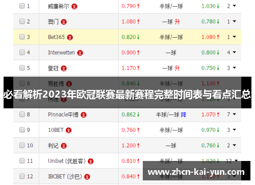 必看解析2023年欧冠联赛最新赛程完整时间表与看点汇总