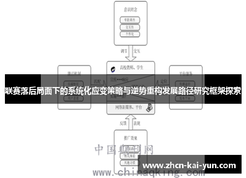 联赛落后局面下的系统化应变策略与逆势重构发展路径研究框架探索 联赛落后局面下的系统化应变策略与逆势重构发展路径研究框架探索
